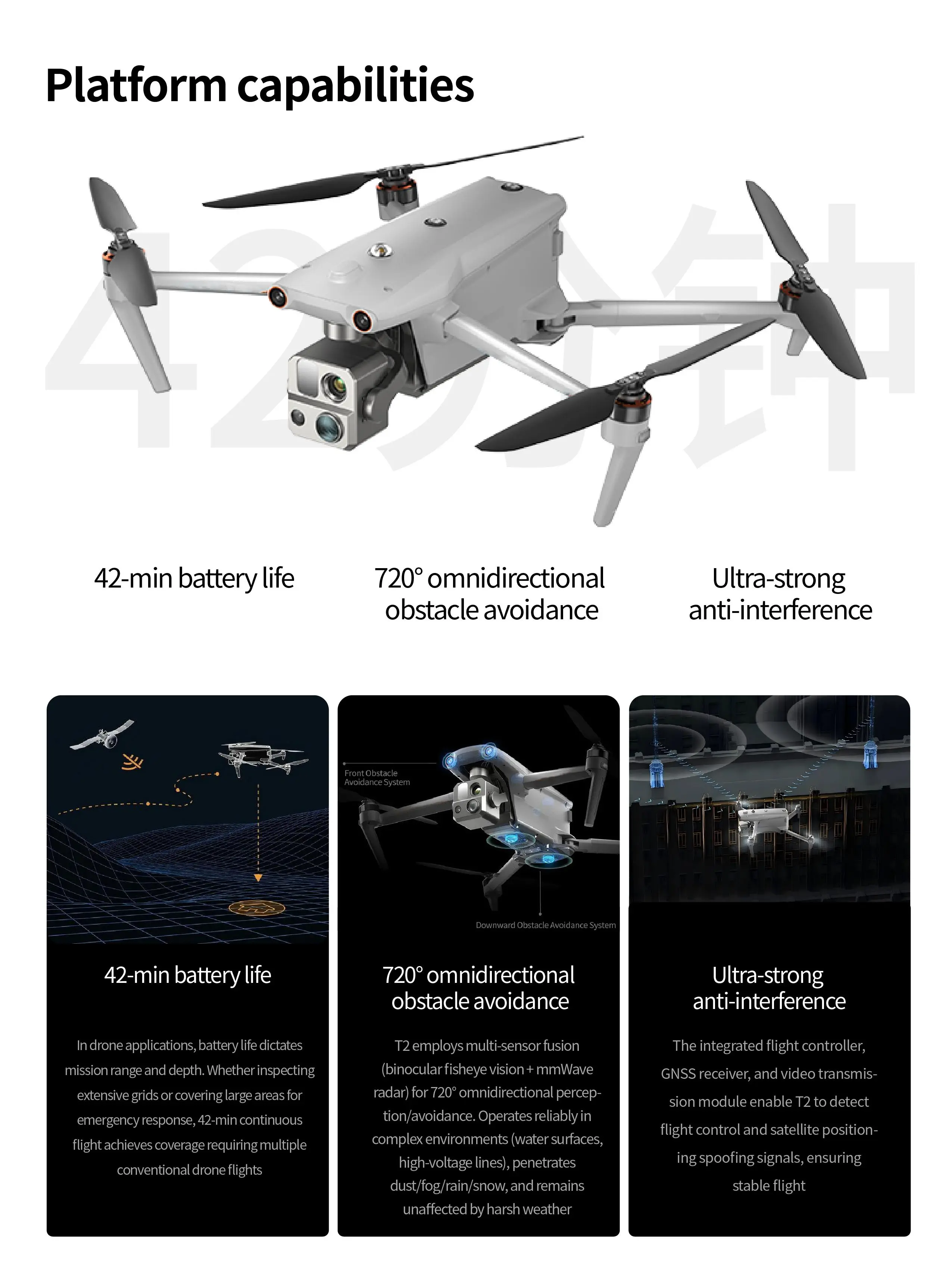 Thermal Imaging & Surveillance Drones